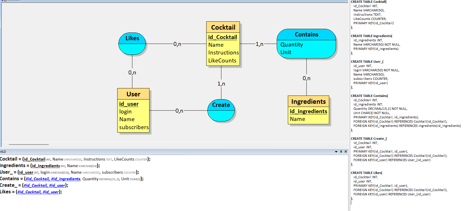 diagrame ea base de donnée