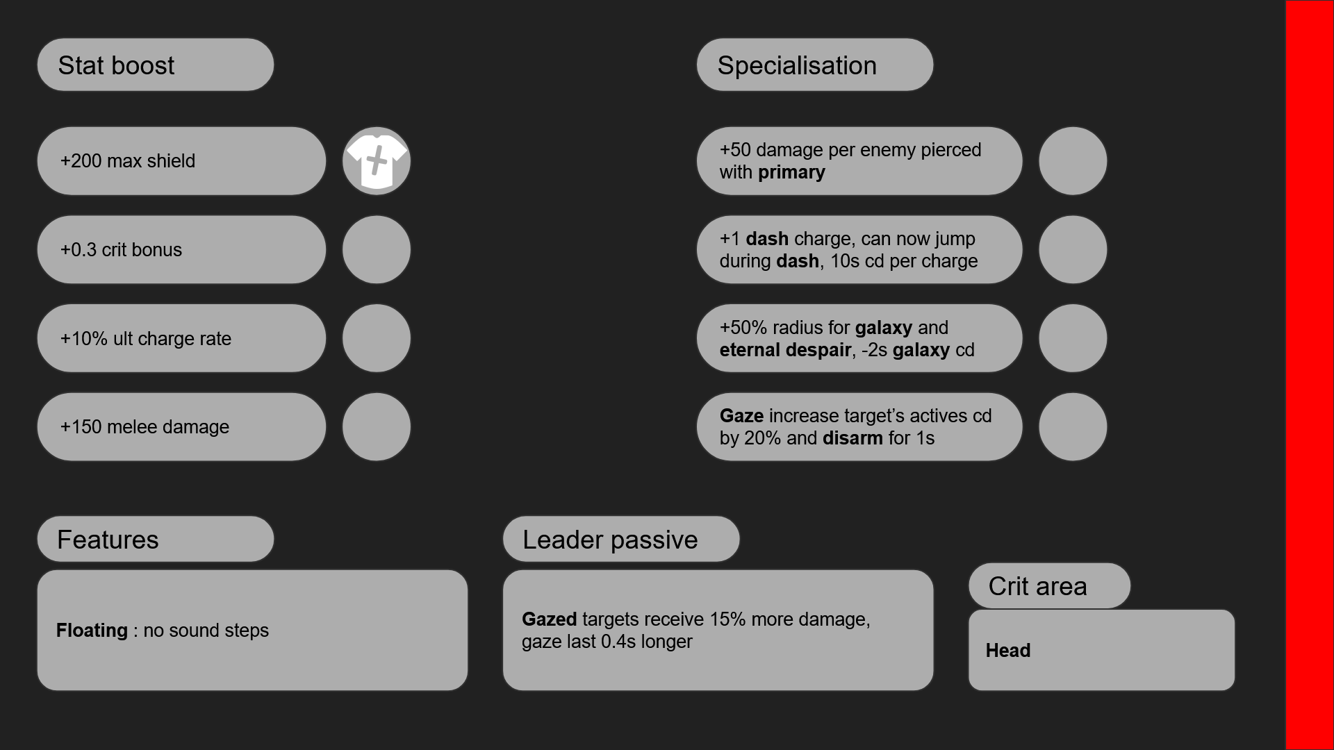 composition d'une carte