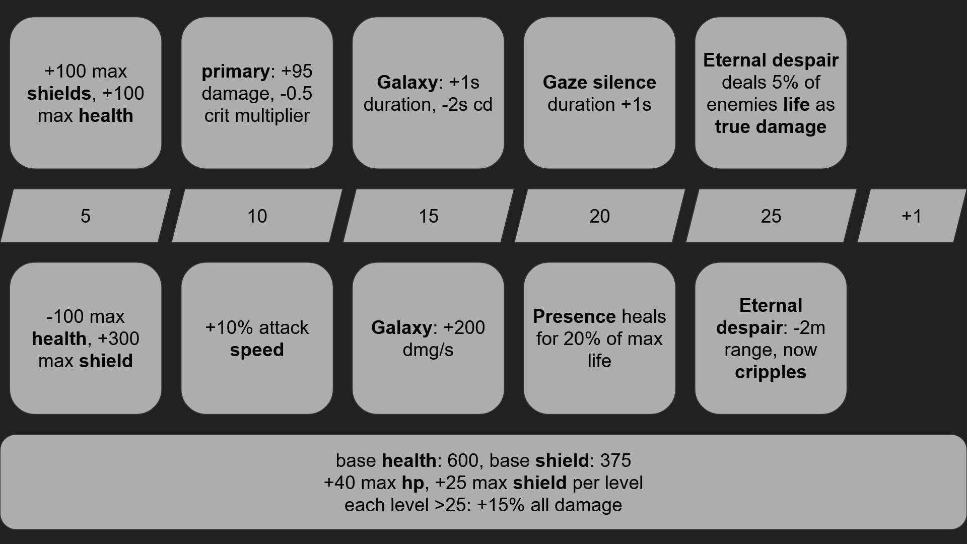 composition d'une carte