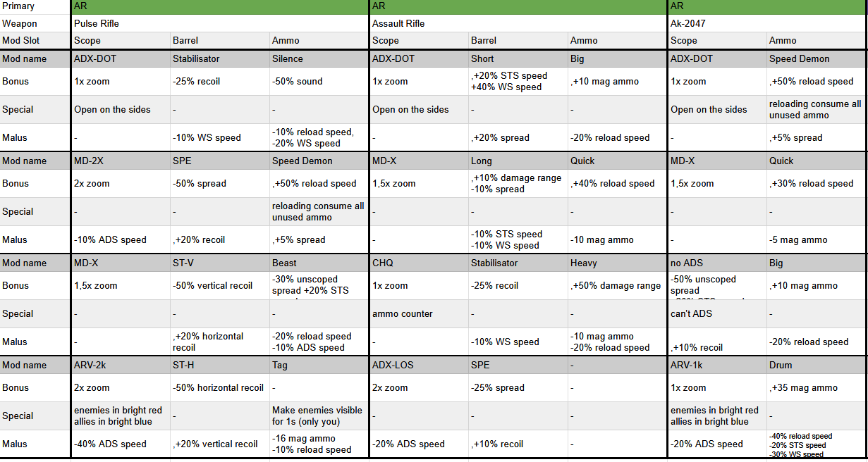 sheet des mods d'arme