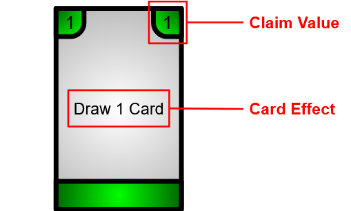 composition d'une carte