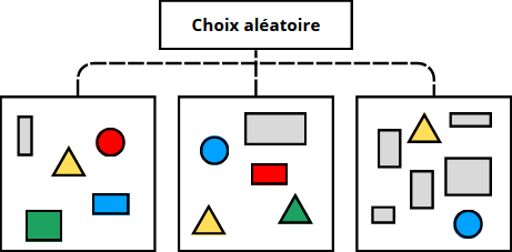 Diagrame selection aleatoire de layout